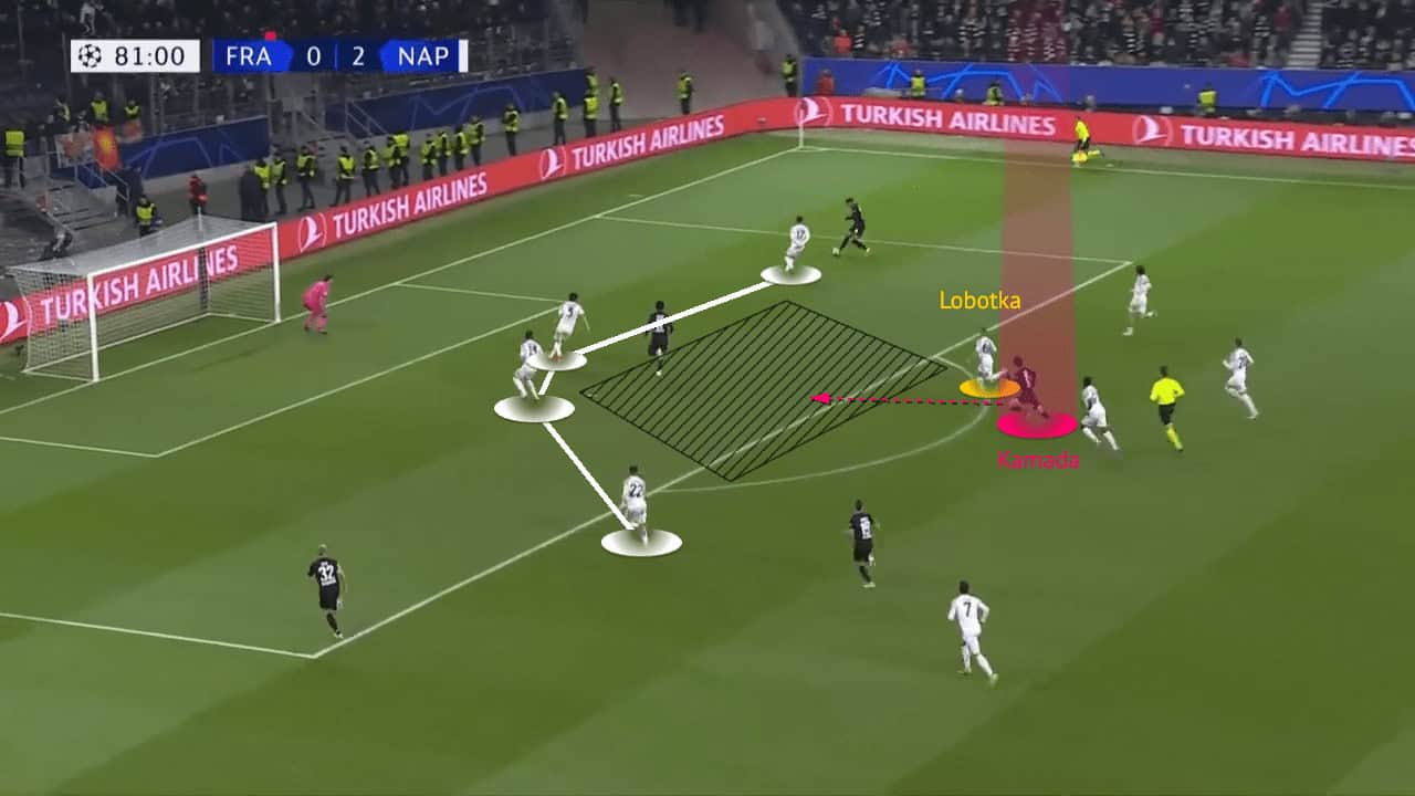 Stanislav Lobotka 2022/23 - scout report - tactical analysis - tactics