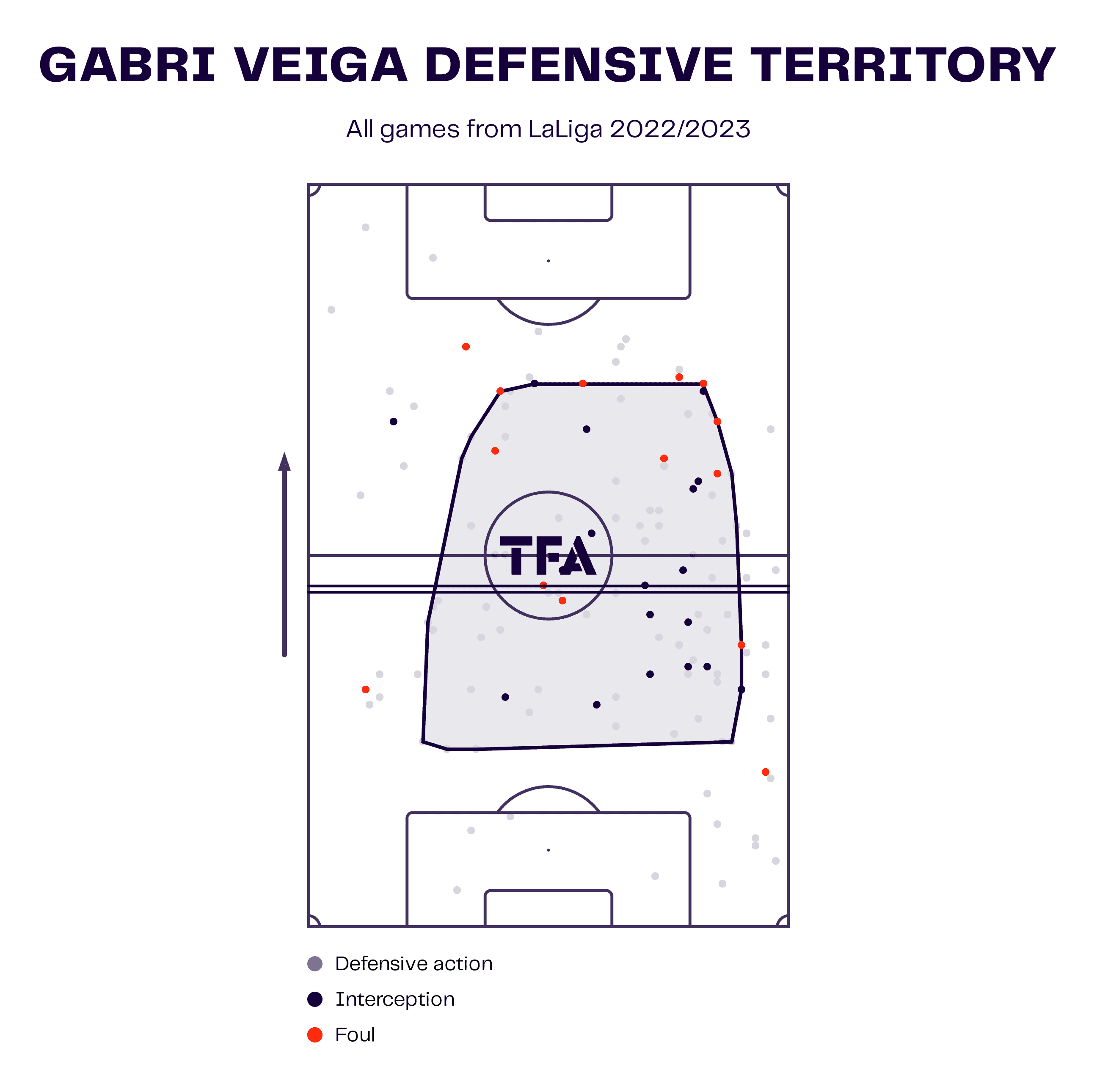 Gabri Veiga 2022/23 - scout report - tactical analysis - tactics