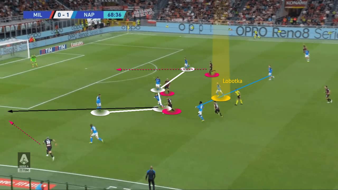 Stanislav Lobotka 2022/23 - scout report - tactical analysis - tactics