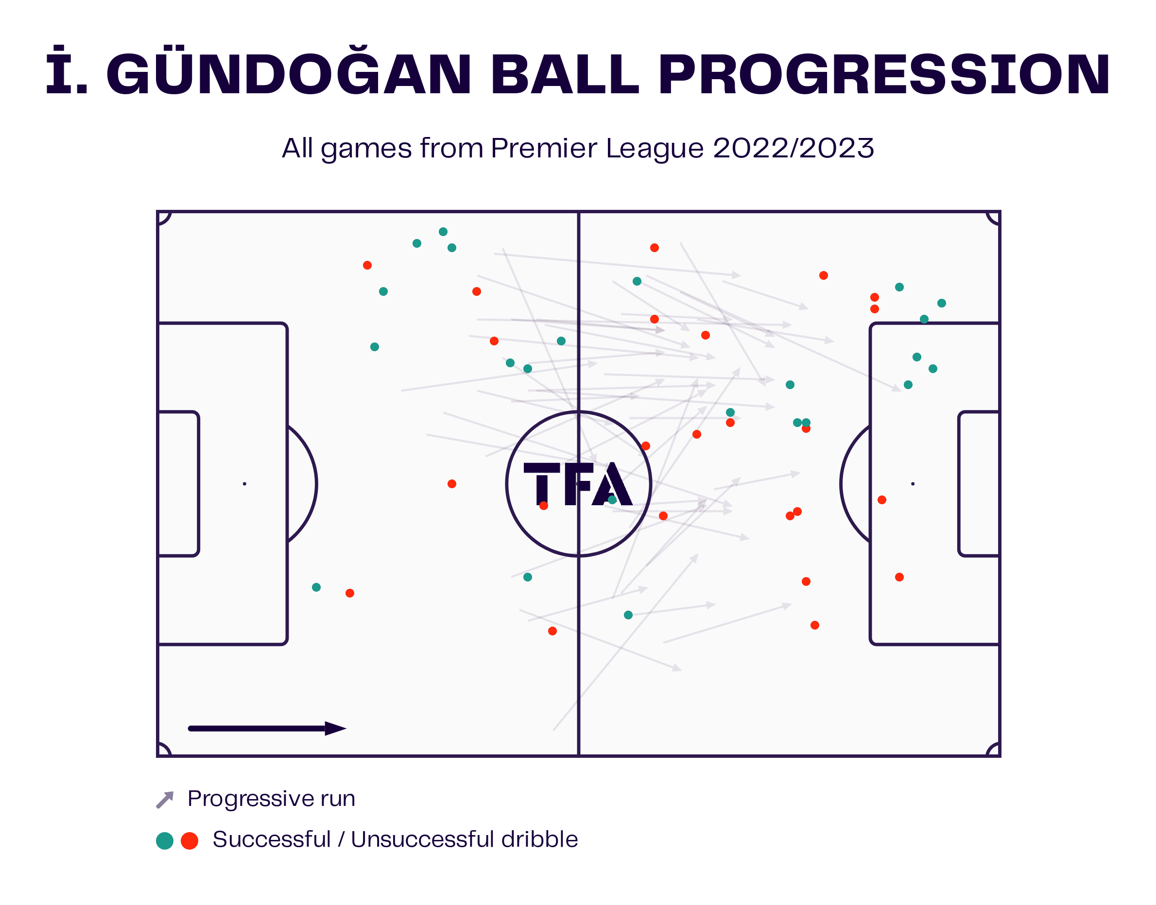 2023/24 Premier League Tactical Preview: Man City - tactical analysis - tactics - scout report