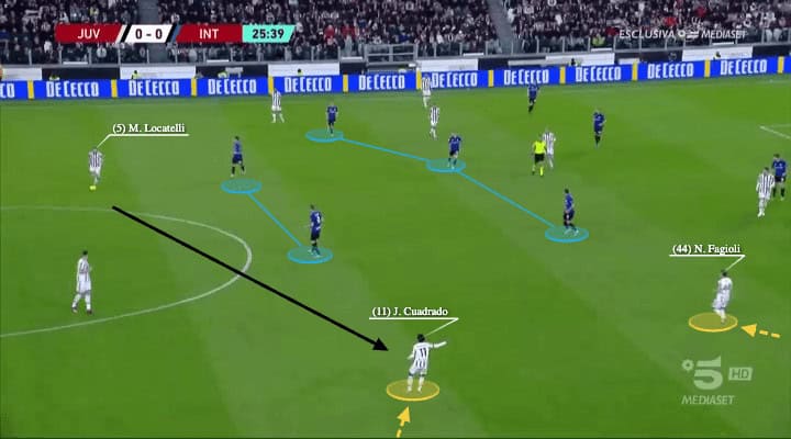 Massimiliano Allegri at Juventus 2022/23 - tactical analysis - tactics 