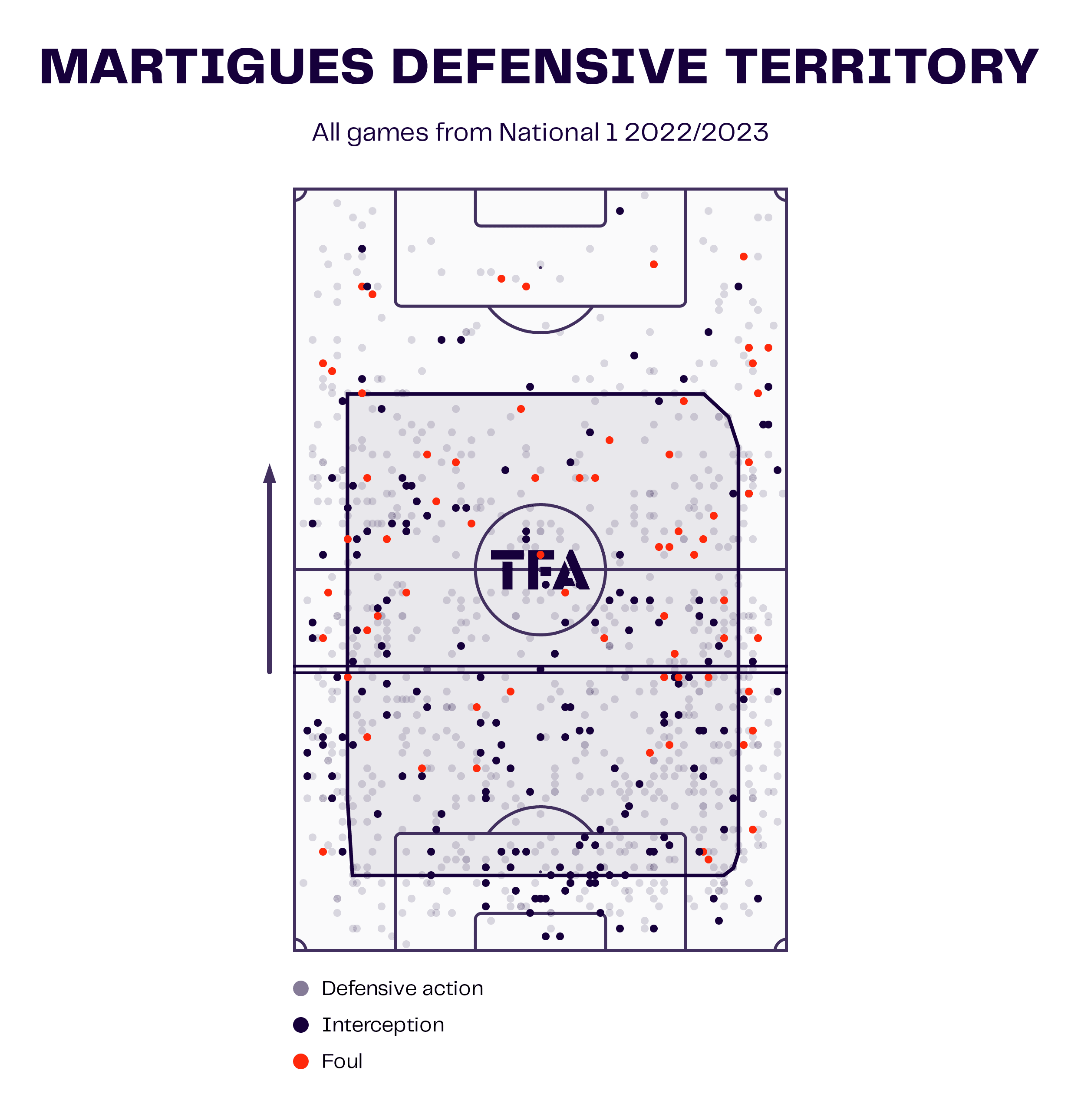 gregory-poirier-at-fc-martigues-202223-tactical-analysis-tactics