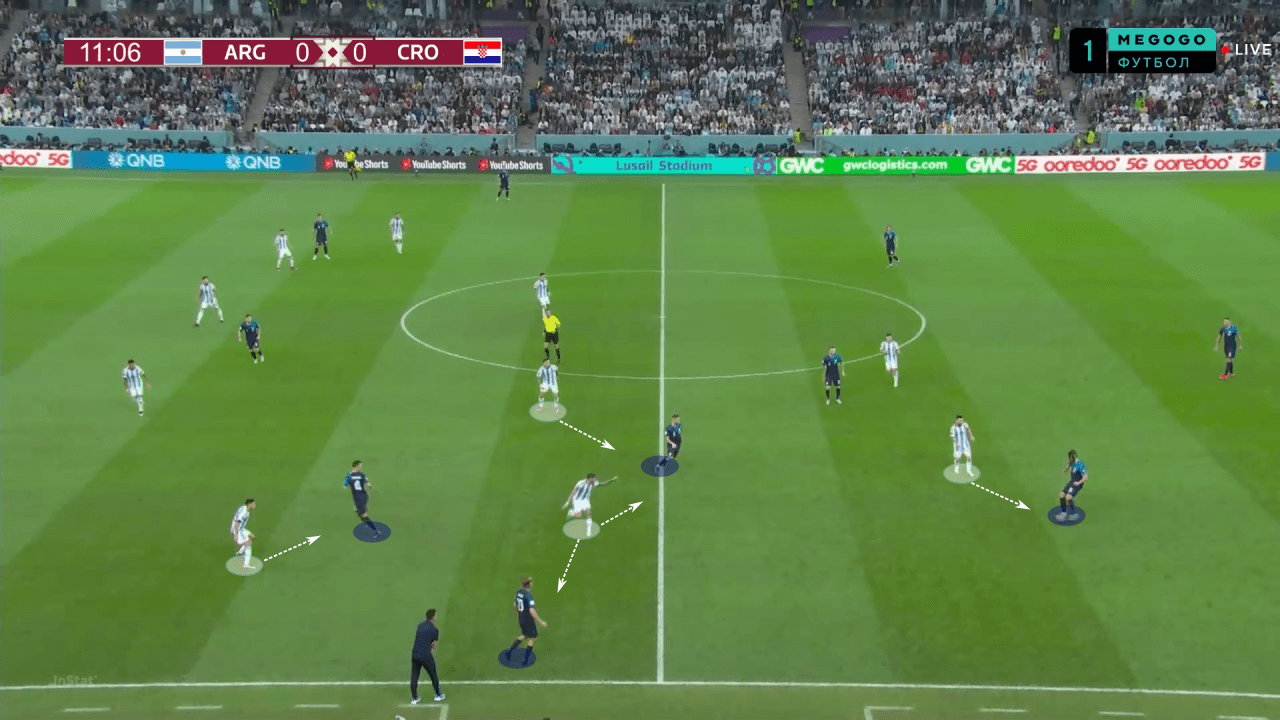 FIFA World Cup 2022: Argentina vs France - tactical analysis preview tactics