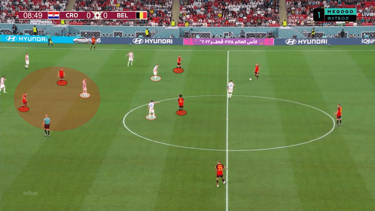 FIFA World Cup 2022: Belgium vs Croatia - tactical analysis tactics