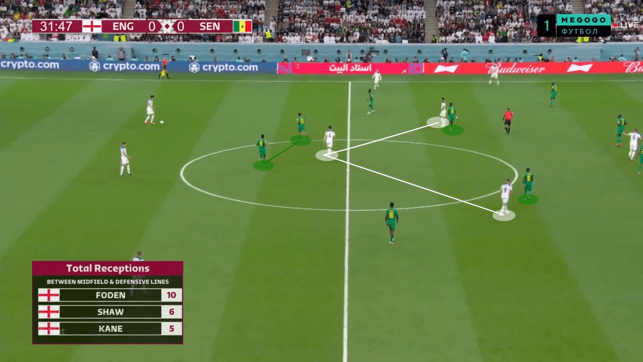 FIFA World Cup 2022: England vs France - tactical analysis preview tactics