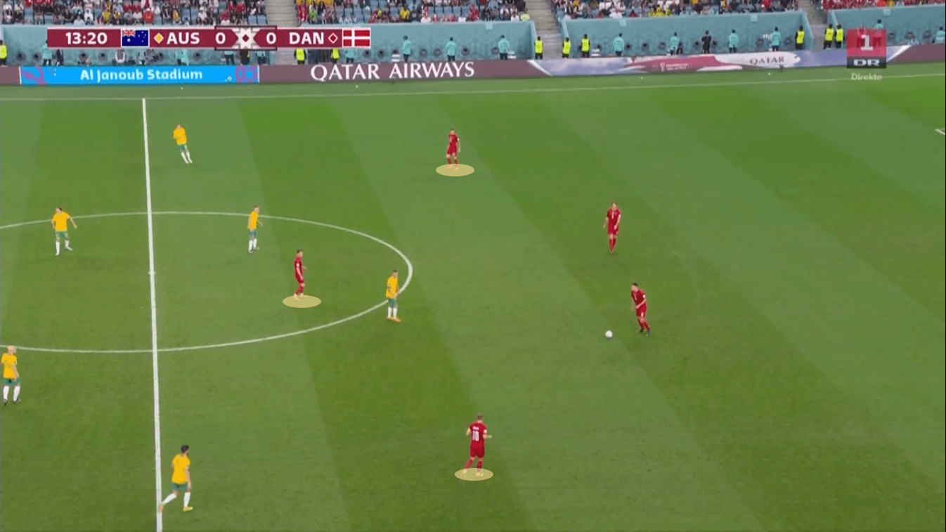 FIFA World Cup 2022: Australia vs Denmark - tactical analysis