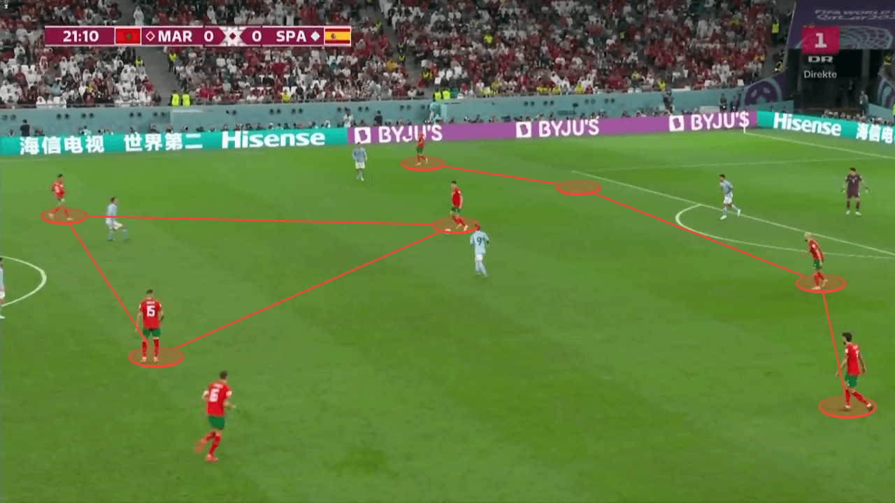 FIFA World Cup 2022: Morocco v Portugal - tactical preview