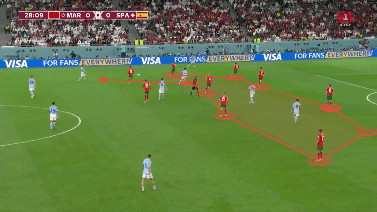 FIFA World Cup 2022: Morocco v Portugal - tactical preview