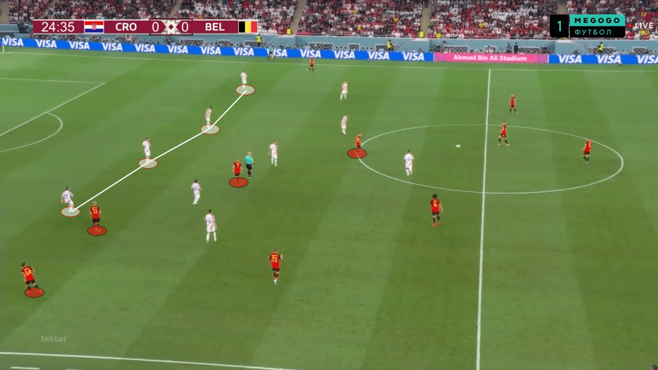 FIFA World Cup 2022: Belgium vs Croatia - tactical analysis tactics