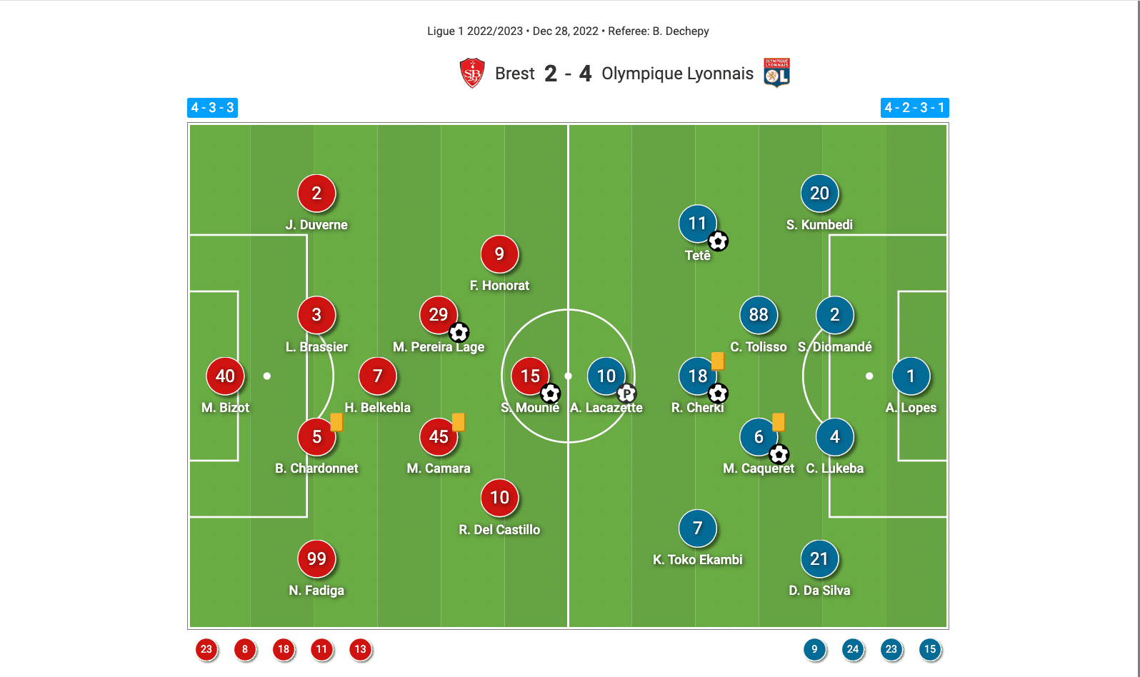 ligue1-202223-brest-vs-lyon-tactical-analysis-tactics