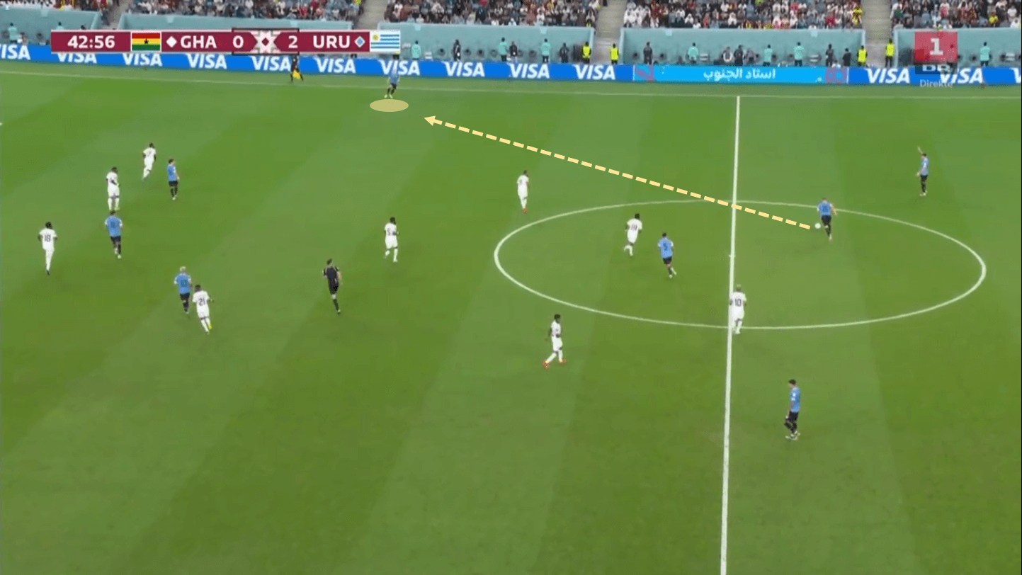 FIFA World Cup 2022: Ghana v Uruguay - Tactical Analysis