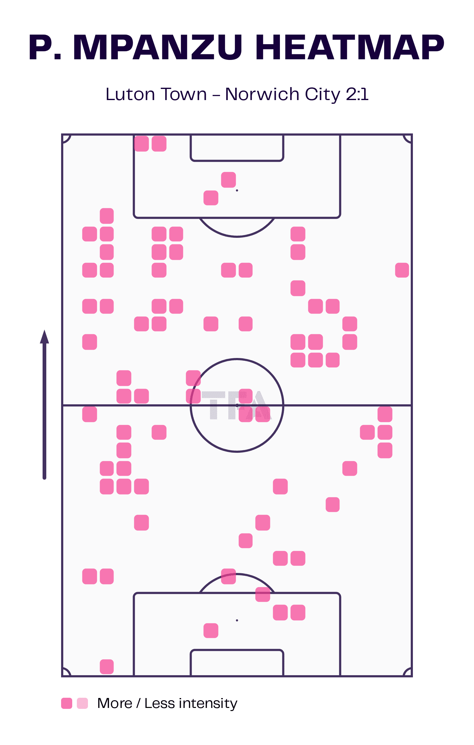 EFL Championship 2022/23: Luton Town vs Norwich City - tactical analysis