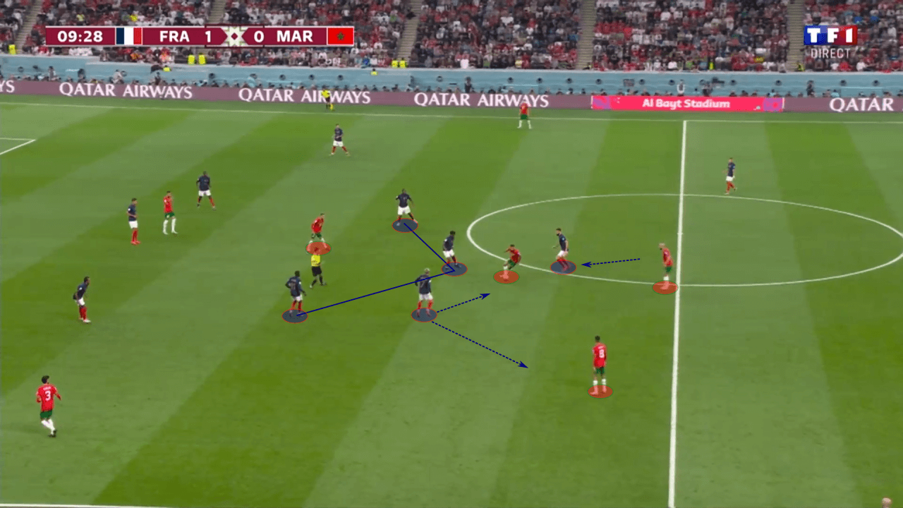 FIFA World Cup 2022: Argentina vs France - tactical analysis preview tactics