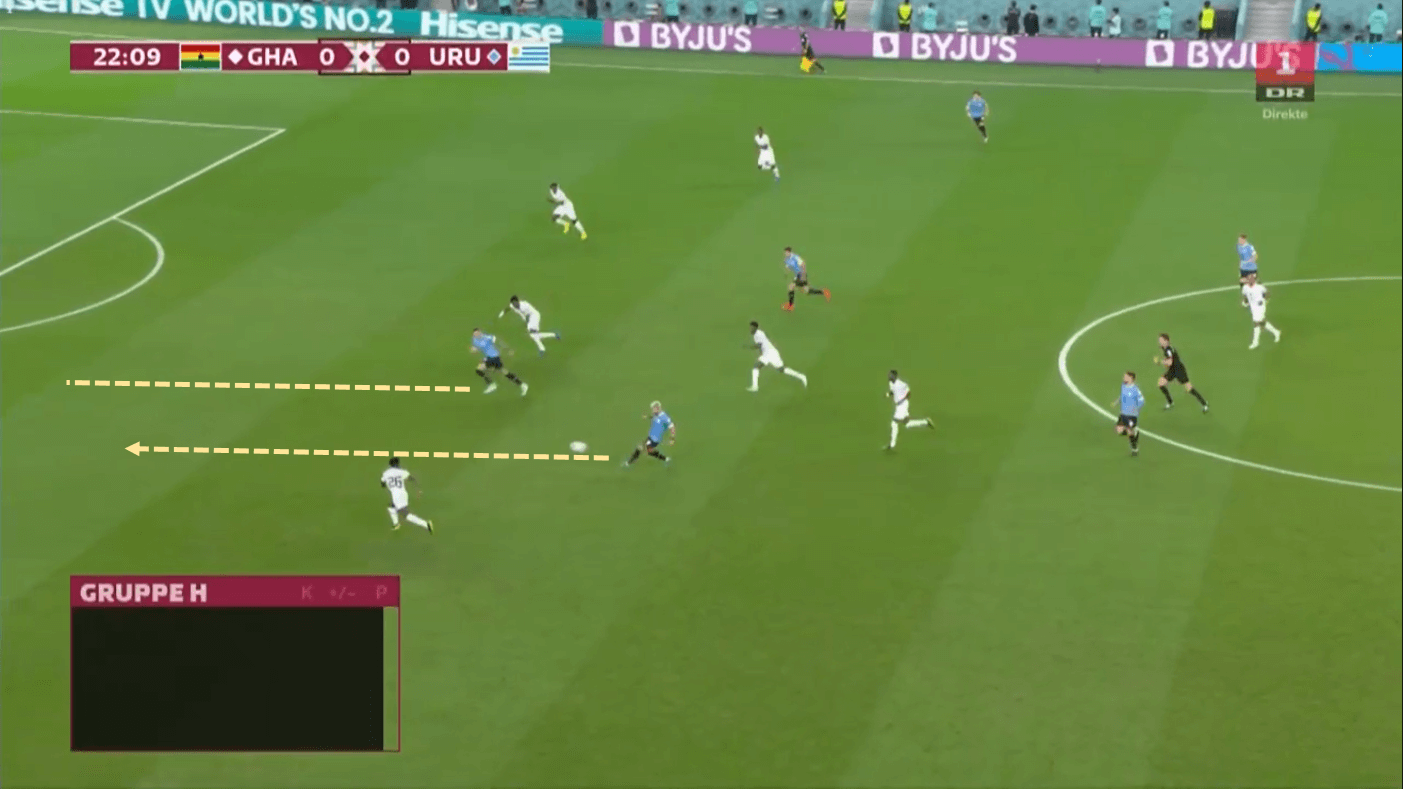 FIFA World Cup 2022: Ghana v Uruguay - Tactical Analysis