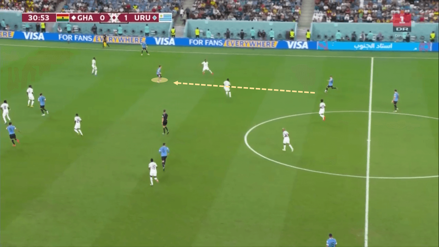 FIFA World Cup 2022: Ghana v Uruguay - Tactical Analysis