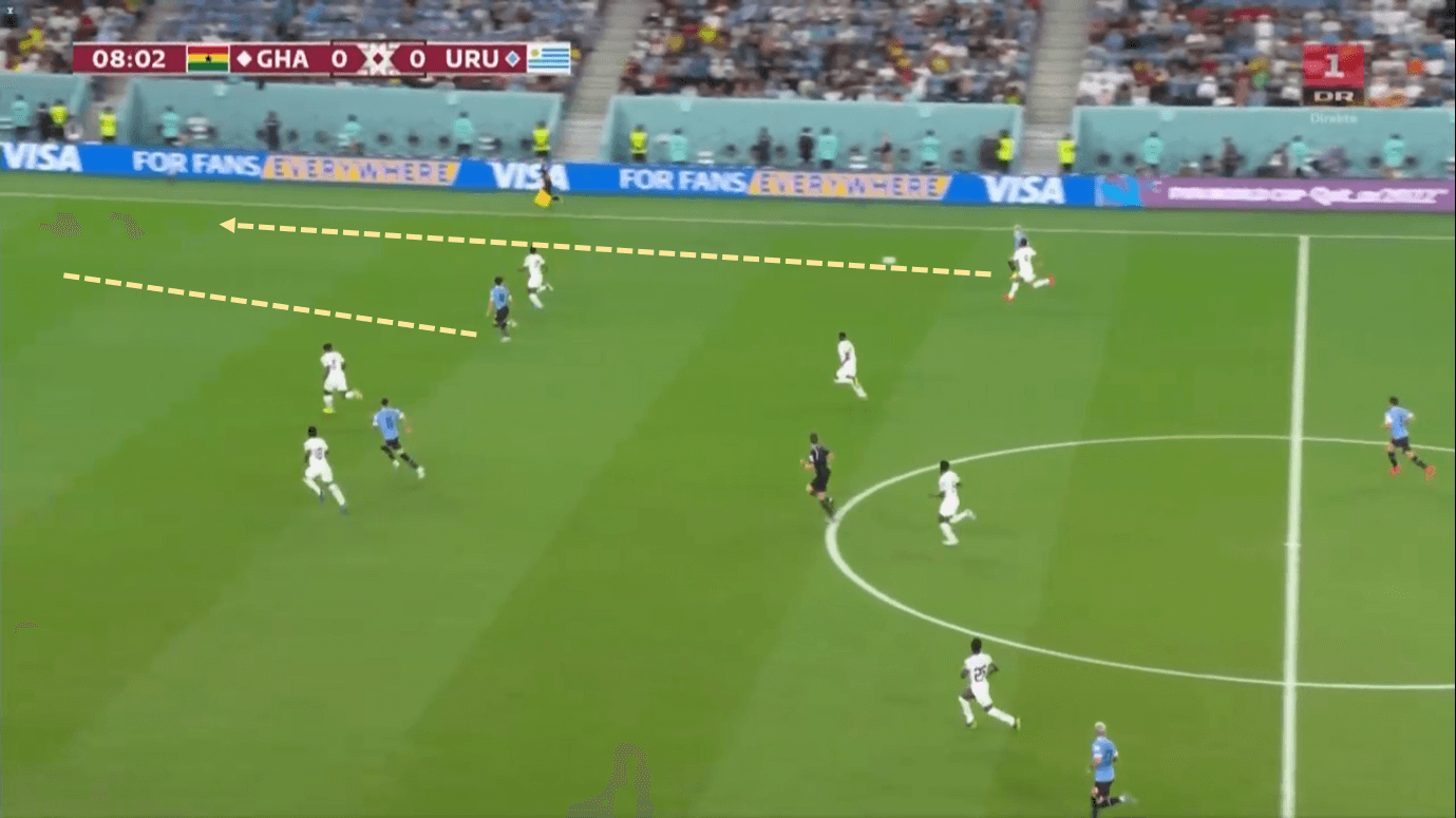 FIFA World Cup 2022: Ghana v Uruguay - Tactical Analysis