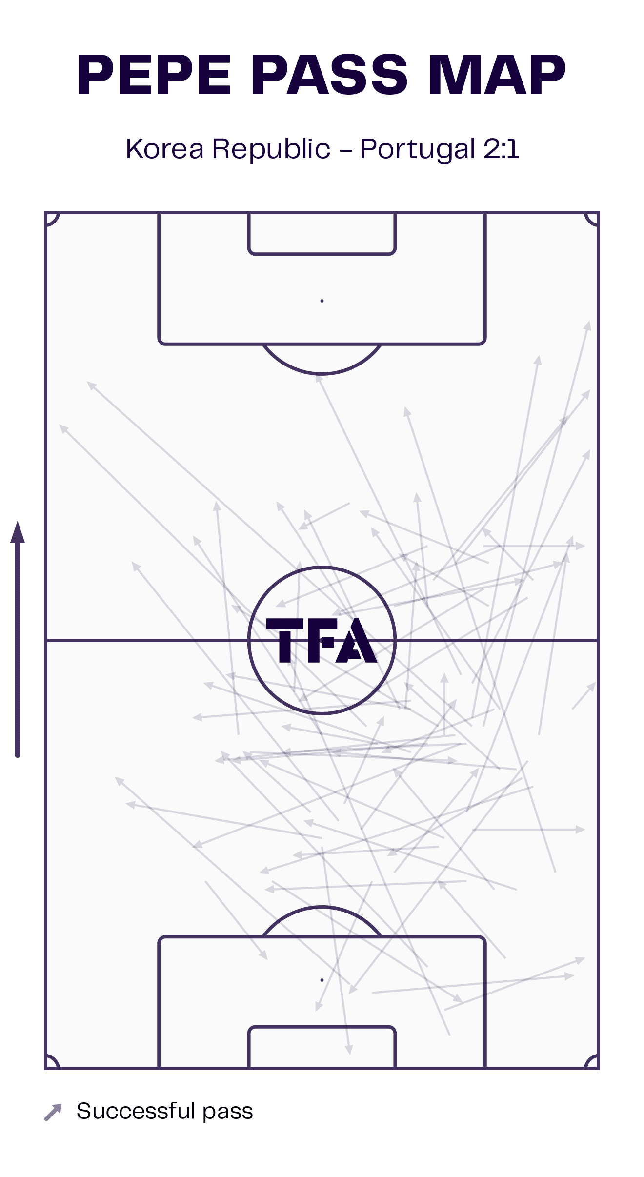 FIFA World Cup 2022: South Korea vs Portugal - tactical analysis