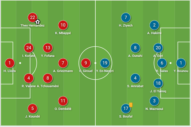 FIFA World Cup 2022: France vs Morocco – tactical analysis tactics 