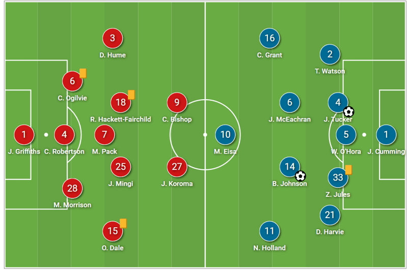 EFL League One 2022/23: Portsmouth vs MK Dons – tactical analysis tactics