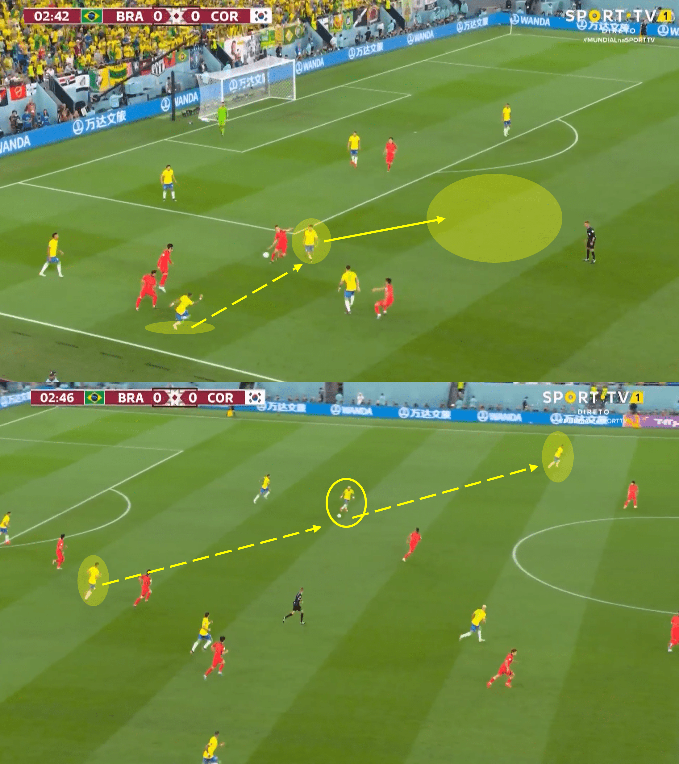 FIFA World Cup 2022: Brazil vs South Korea – tactical analysis tactics