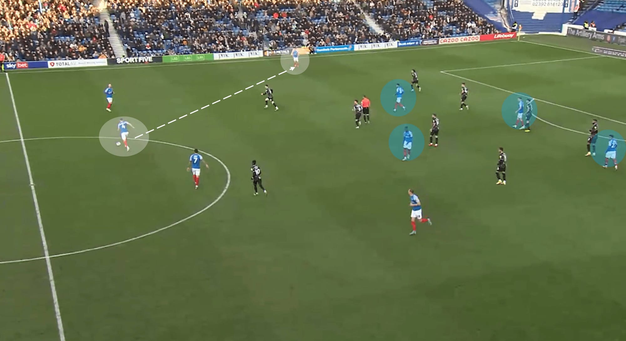 EFL League One 2022/23: Portsmouth vs MK Dons – tactical analysis tactics