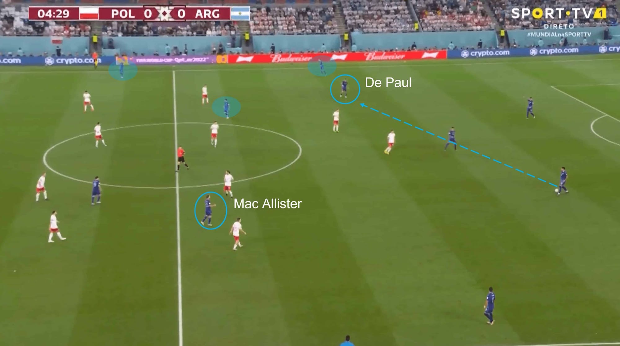 FIFA World Cup 2022: Poland vs Argentina – tactical analysis tactics