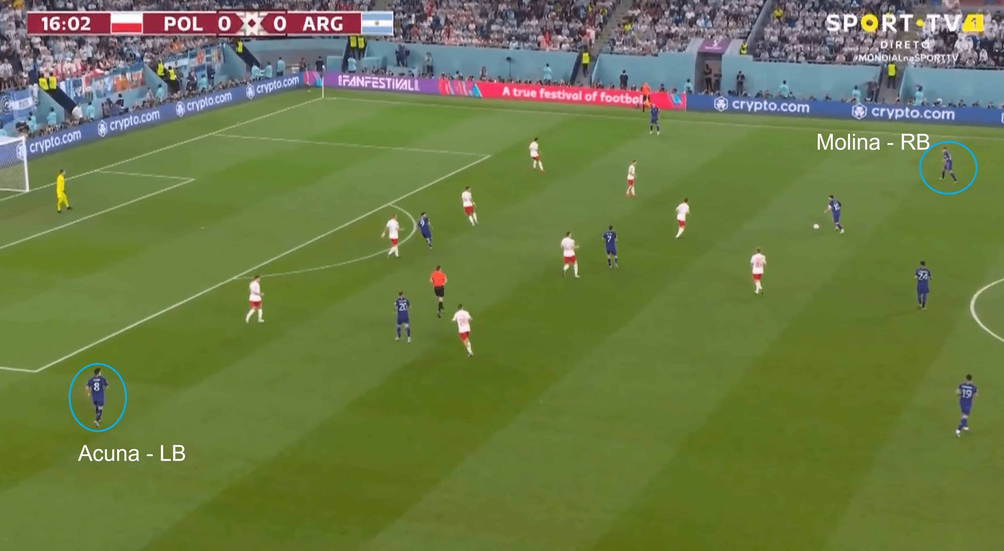 FIFA World Cup 2022: Poland vs Argentina – tactical analysis tactics