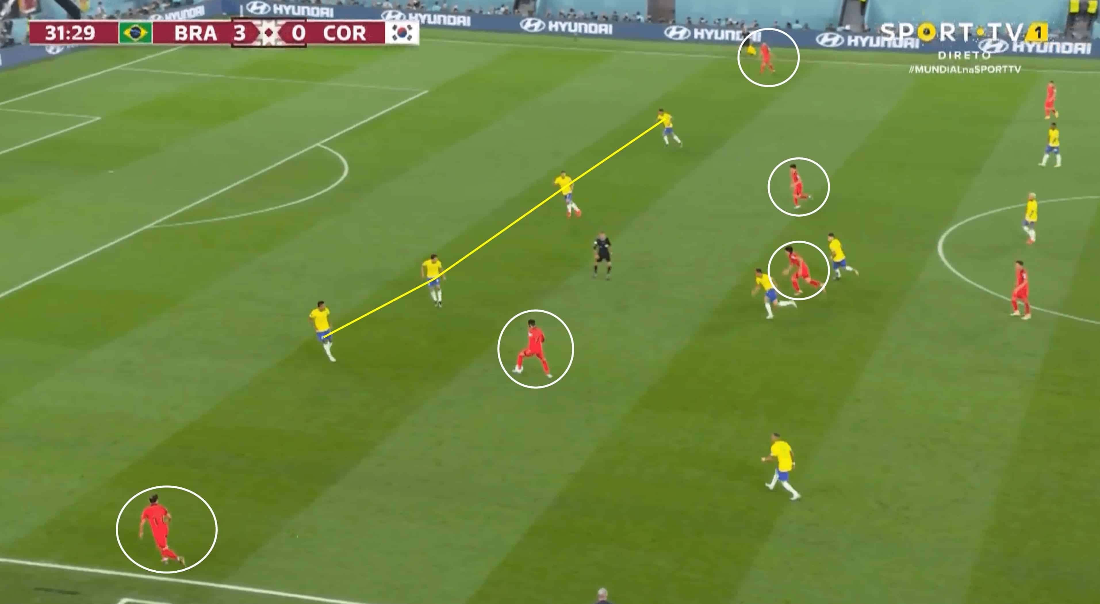 FIFA World Cup 2022: Brazil vs South Korea – tactical analysis tactics