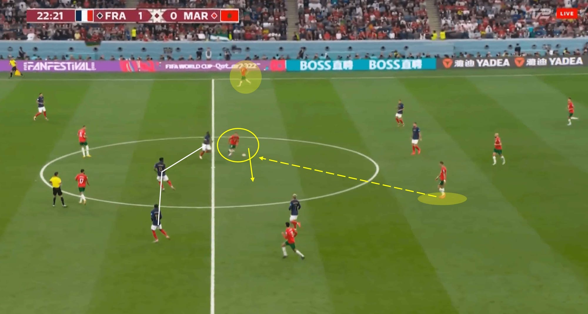 FIFA World Cup 2022: France vs Morocco – tactical analysis tactics 