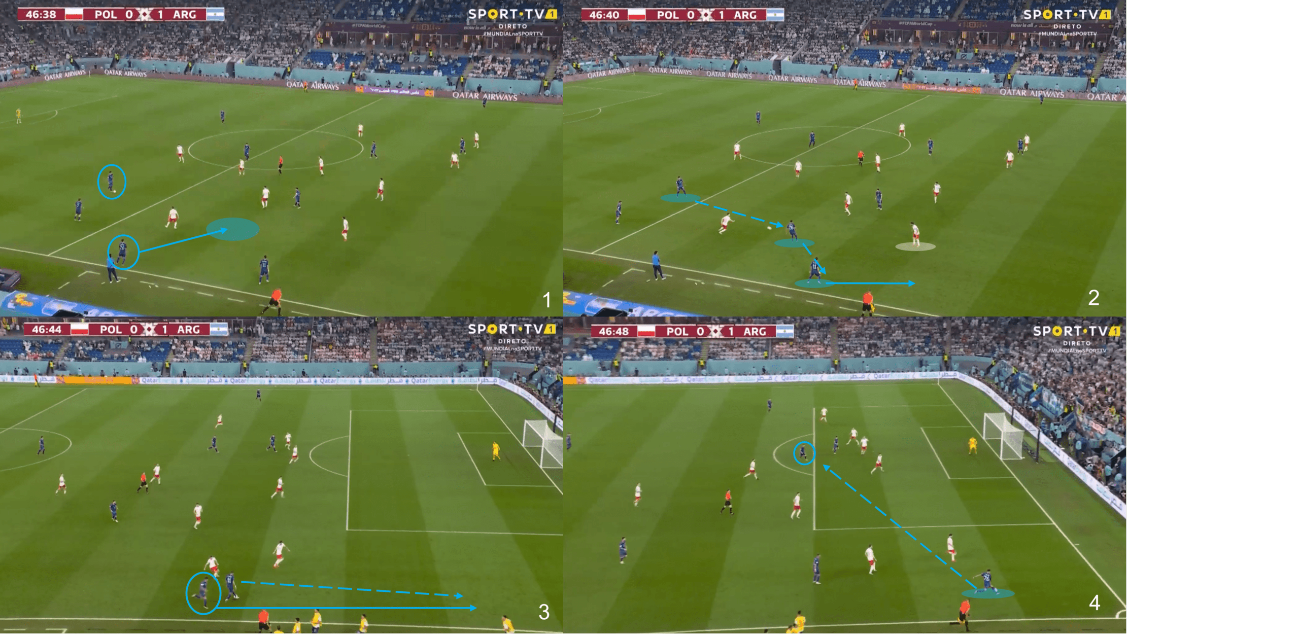 FIFA World Cup 2022: Poland vs Argentina – tactical analysis tactics