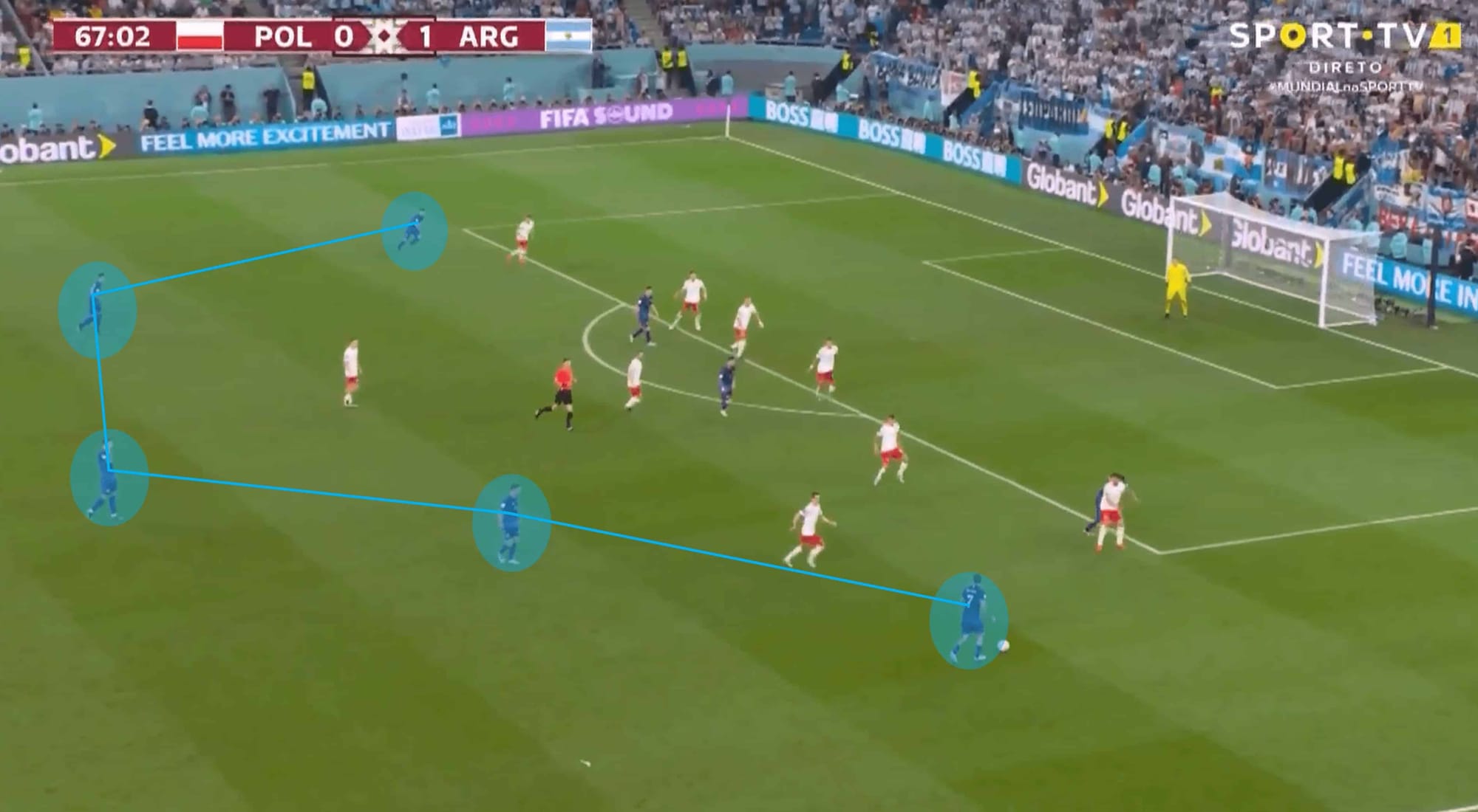 FIFA World Cup 2022: Poland vs Argentina – tactical analysis tactics