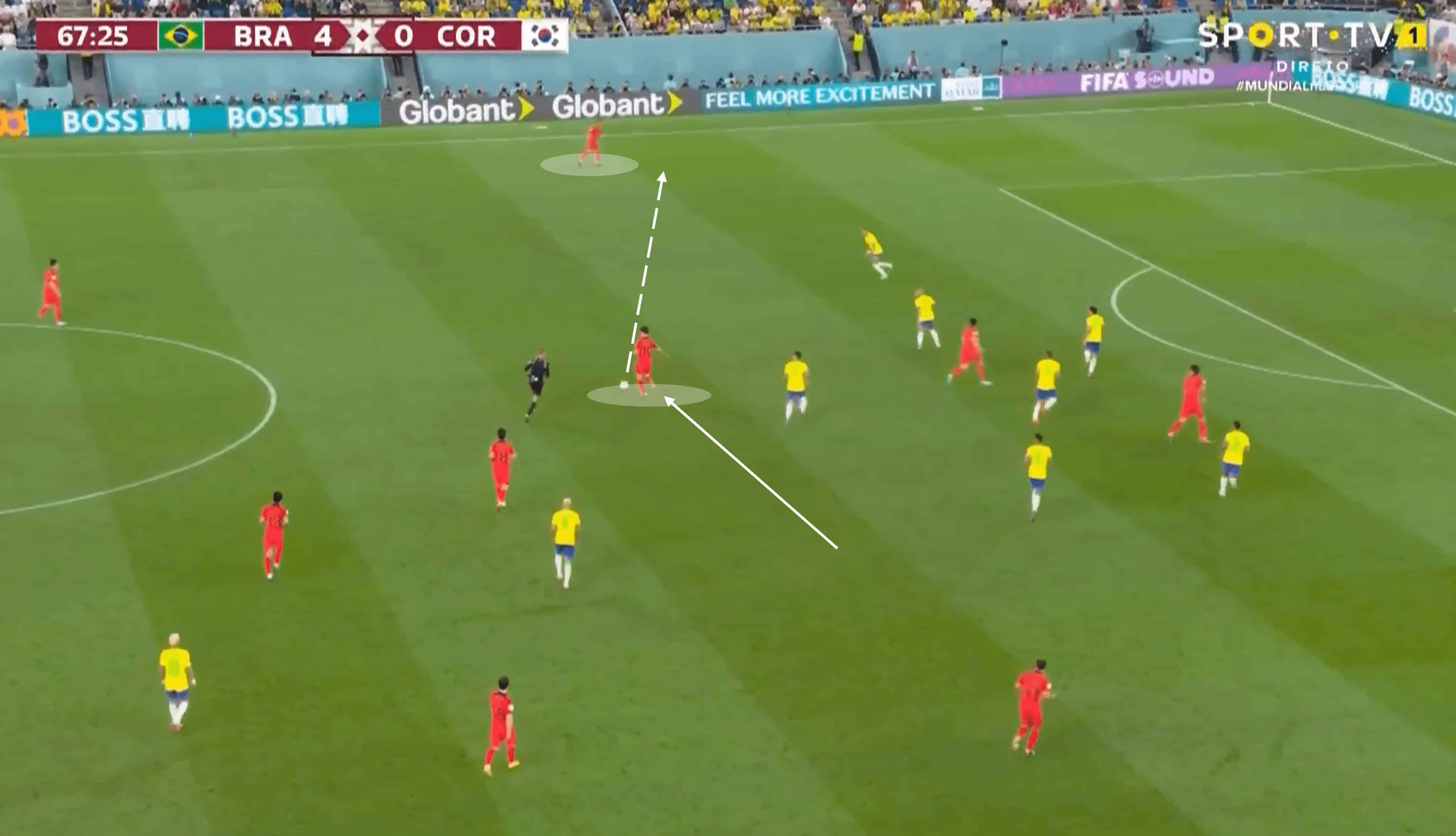 FIFA World Cup 2022: Brazil vs South Korea – tactical analysis tactics