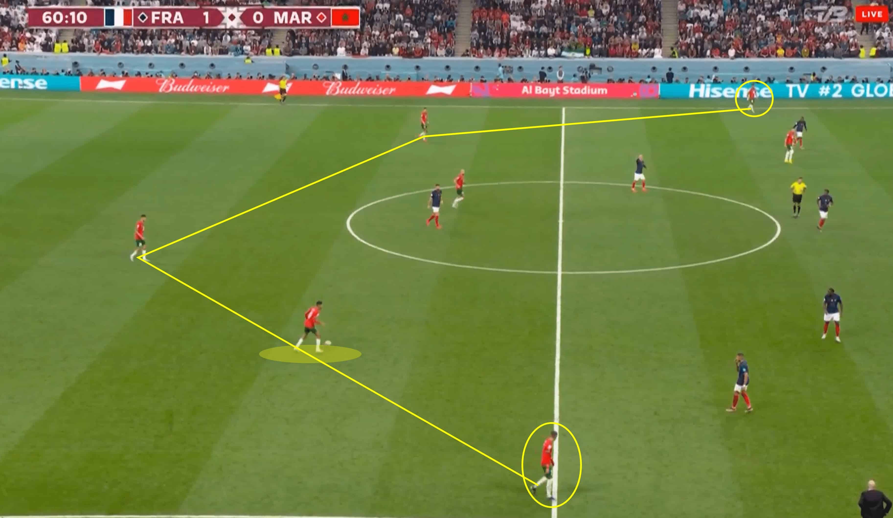 FIFA World Cup 2022: France vs Morocco – tactical analysis tactics 