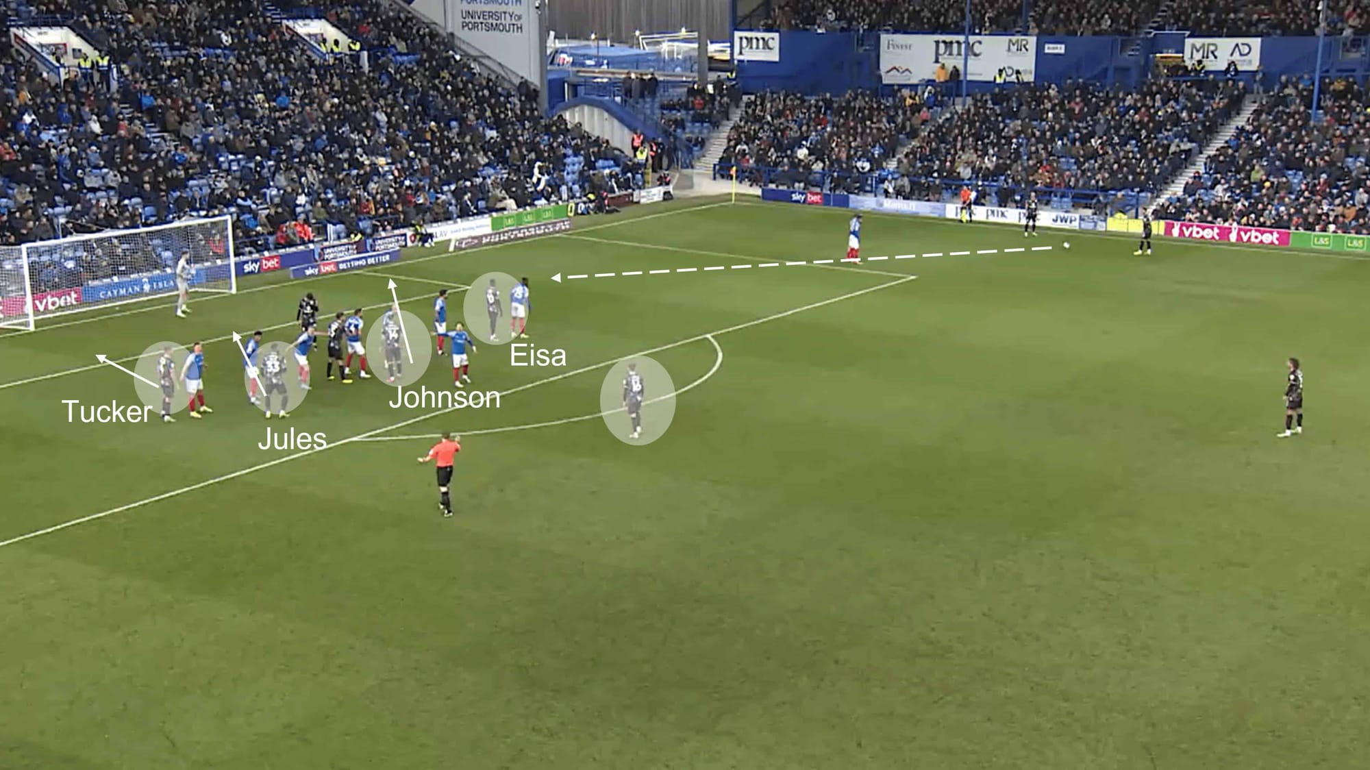 EFL League One 2022/23: Portsmouth vs MK Dons – tactical analysis tactics