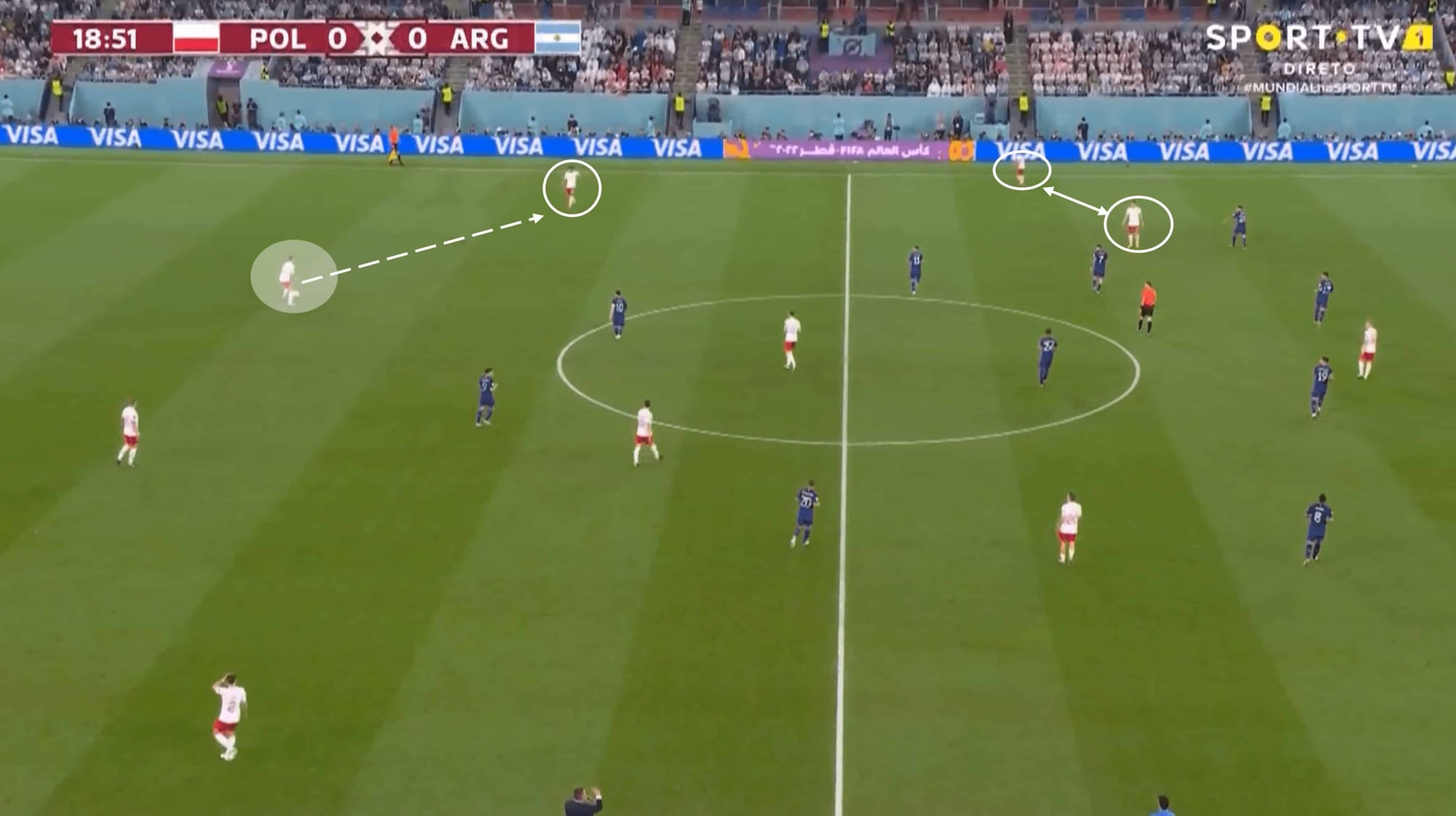 FIFA World Cup 2022: Poland vs Argentina – tactical analysis tactics