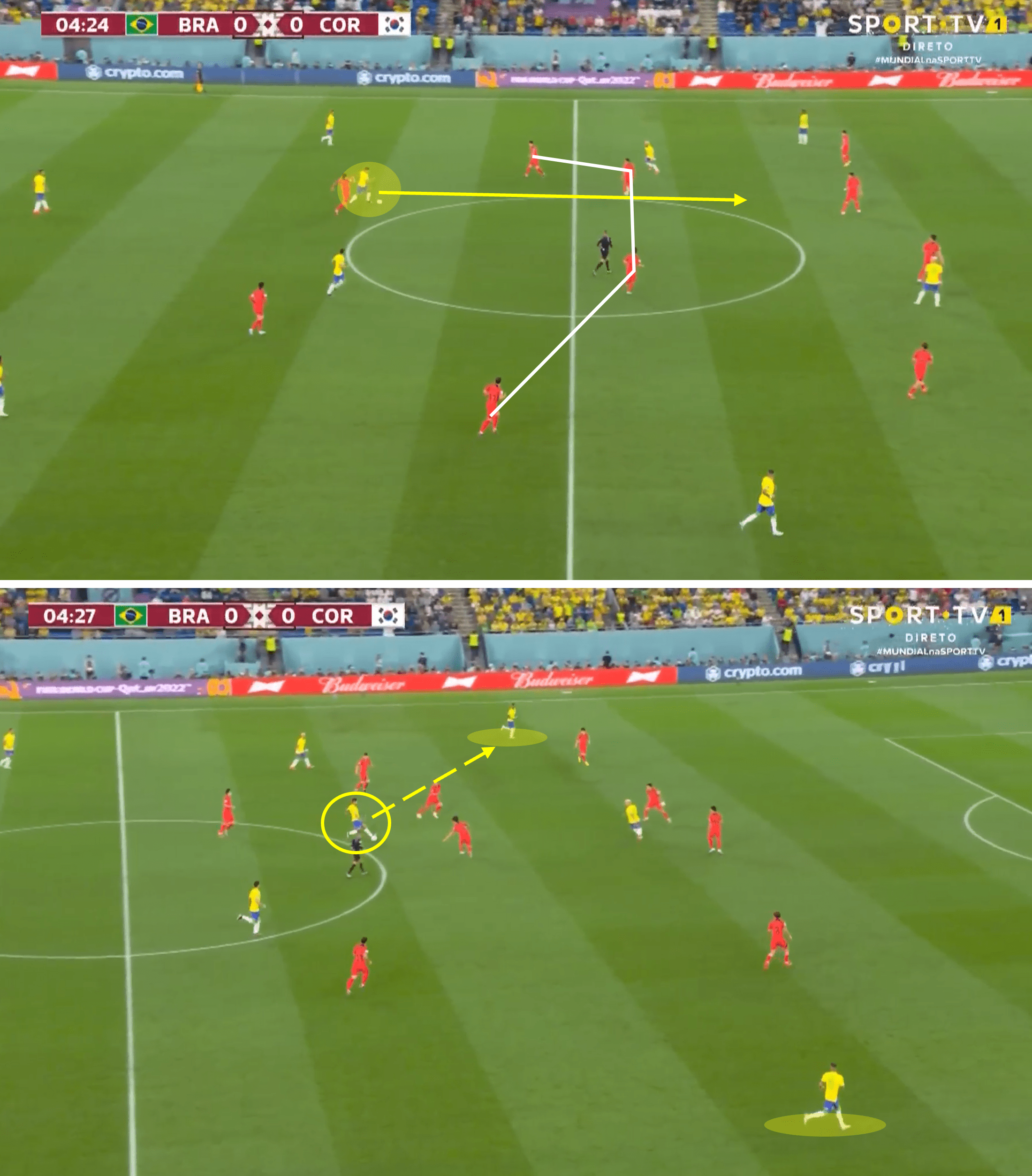 FIFA World Cup 2022: Brazil vs South Korea – tactical analysis tactics