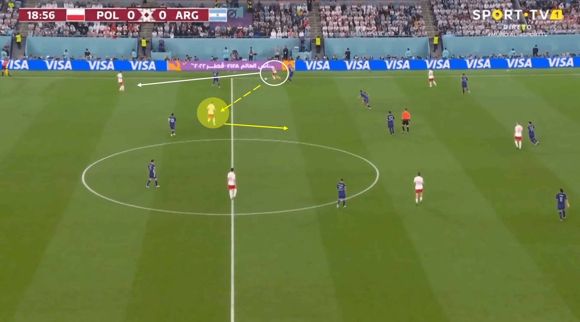 FIFA World Cup 2022: Poland vs Argentina – tactical analysis tactics