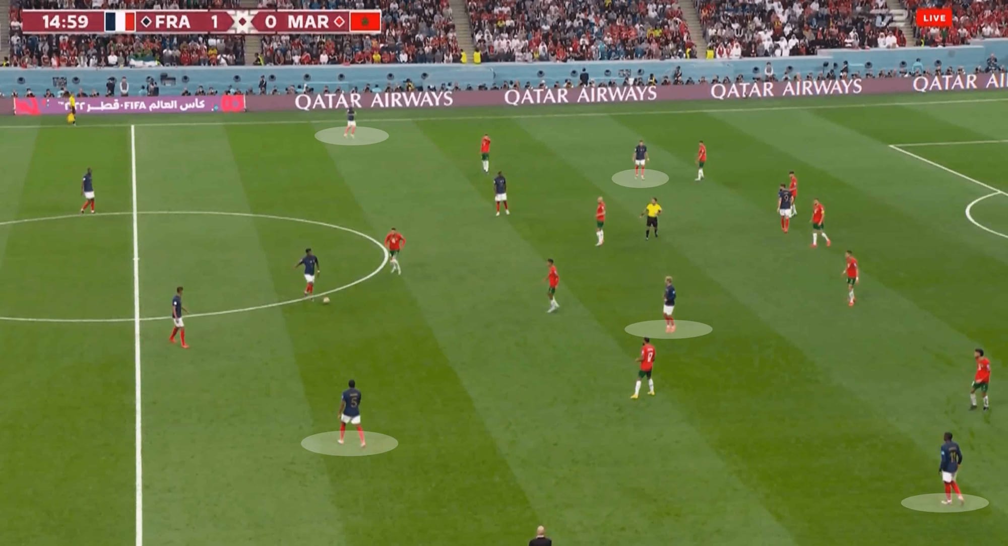 FIFA World Cup 2022: France vs Morocco – tactical analysis tactics 