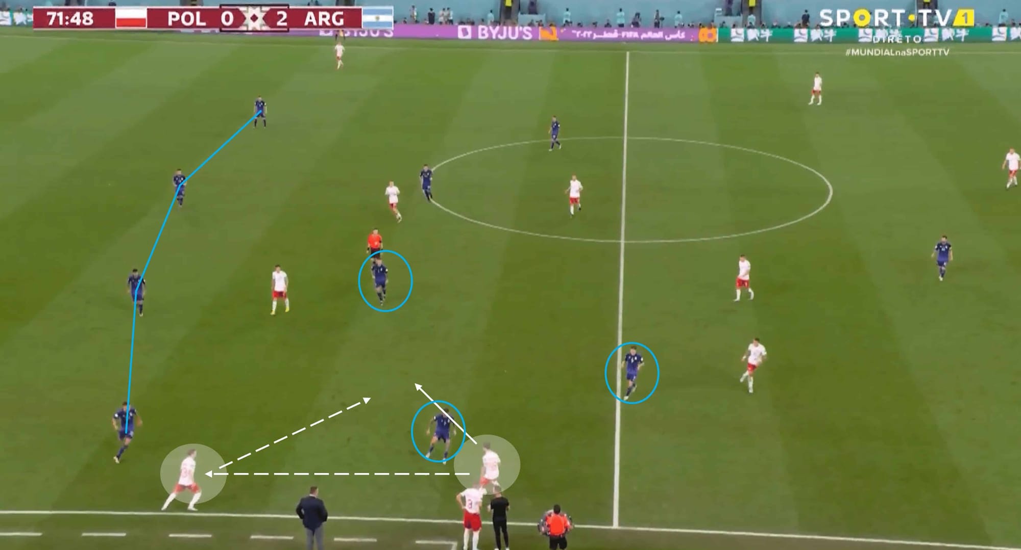 FIFA World Cup 2022: Poland vs Argentina – tactical analysis tactics