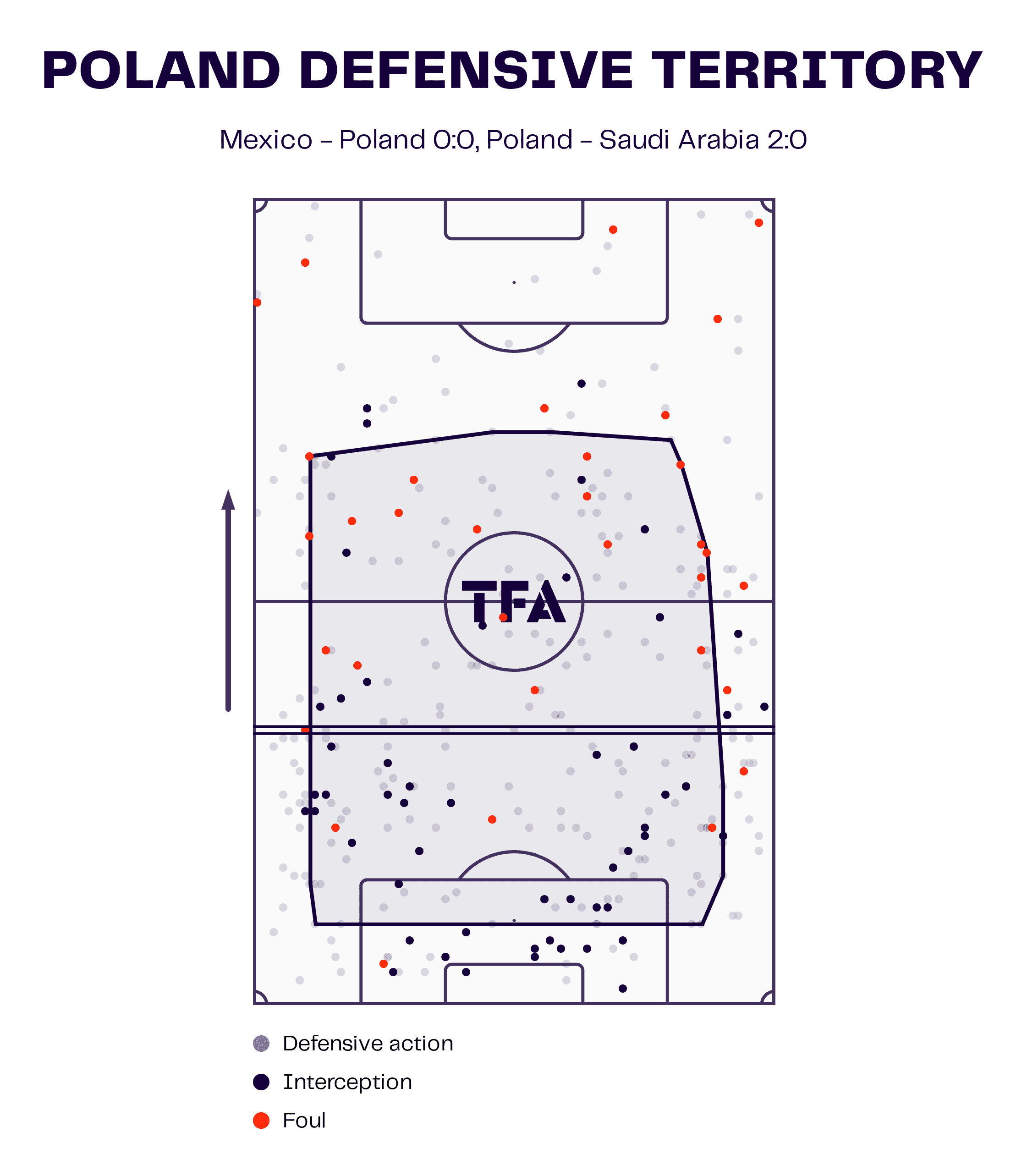 Tactical Theory: Best defensive setups at the World Cup - tactical analysis tactics