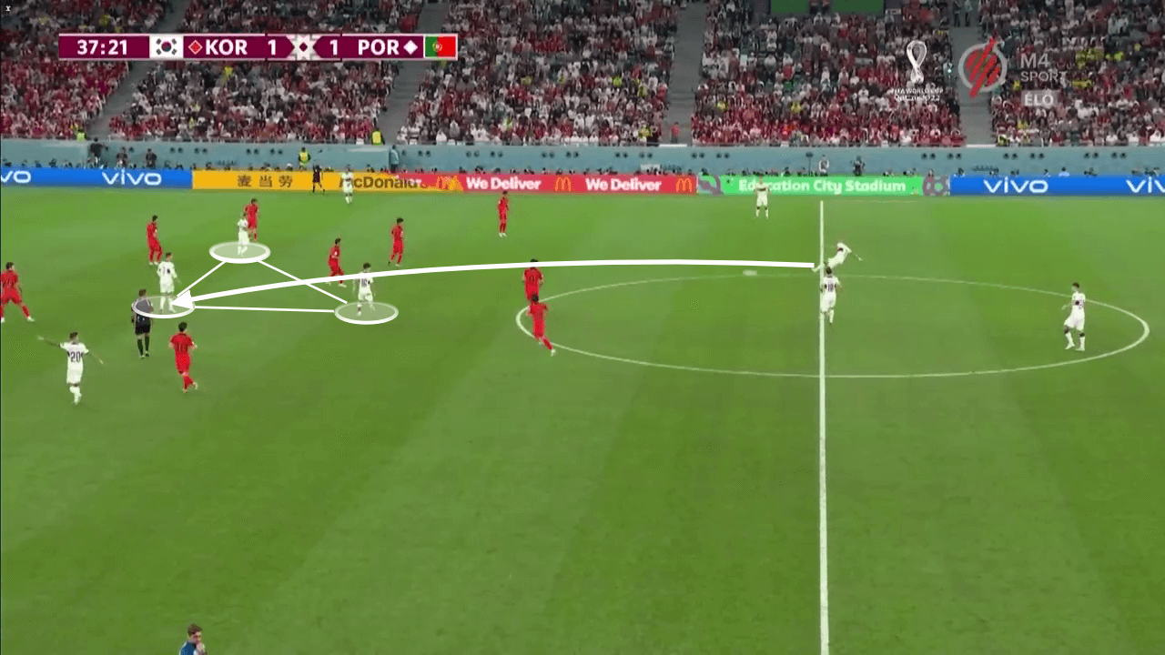 FIFA World Cup 2022: South Korea vs Portugal - tactical analysis