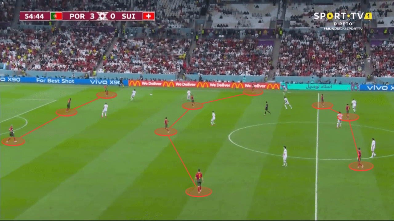 FIFA World Cup 2022: Morocco v Portugal - tactical preview