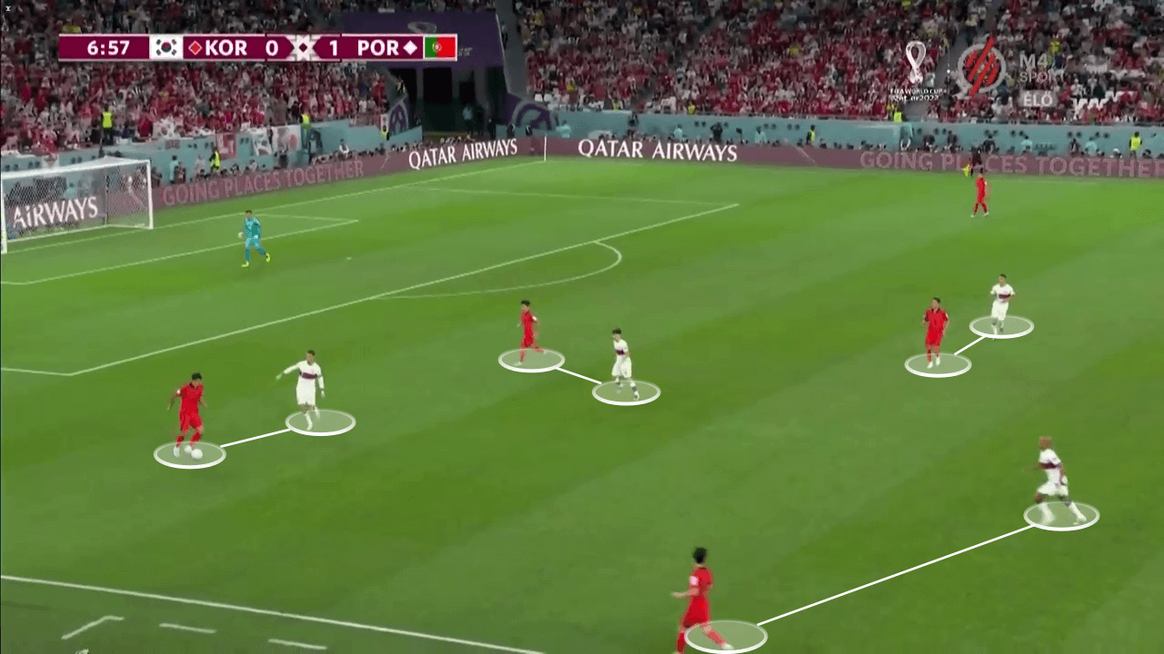 FIFA World Cup 2022: South Korea vs Portugal - tactical analysis