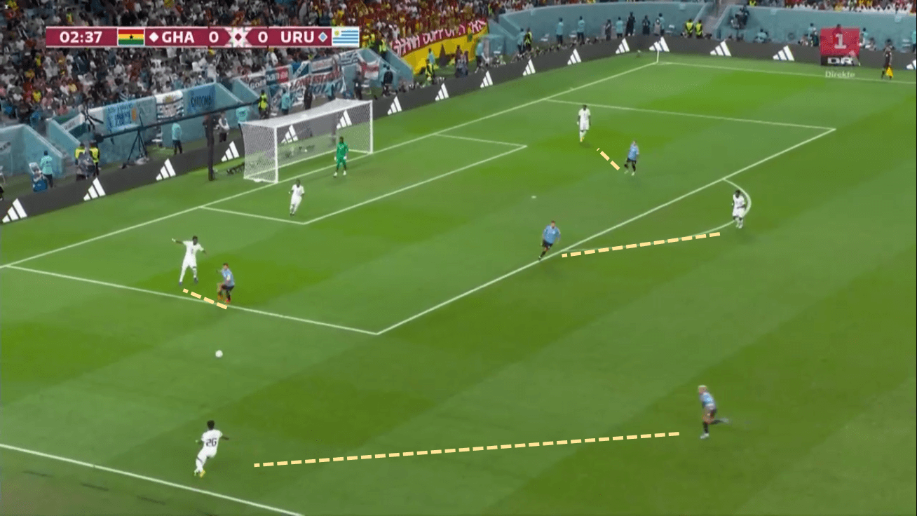 FIFA World Cup 2022: Ghana v Uruguay - Tactical Analysis