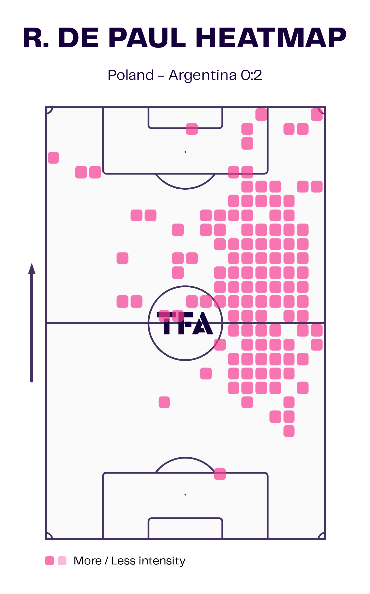 FIFA World Cup 2022: Argentina vs France - tactical analysis preview tactics