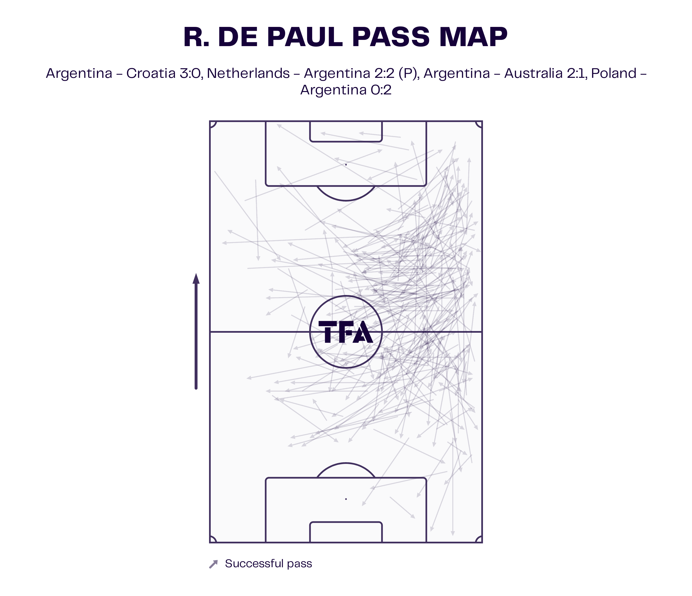 fifa-world-cup-2022-argentina-midfield-scout-report-tactical-analysis-tactics