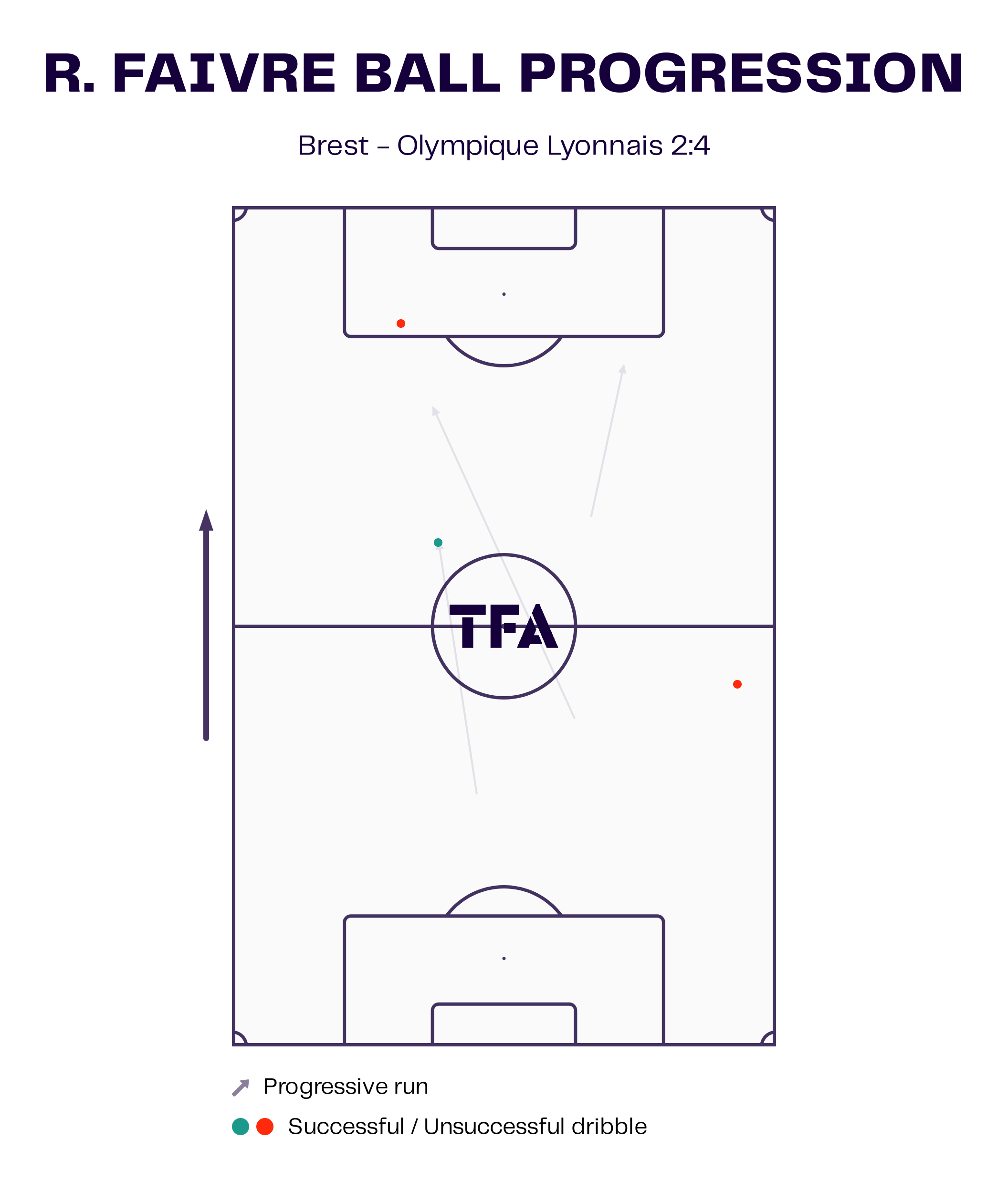 ligue1-202223-brest-vs-lyon-tactical-analysis-tactics