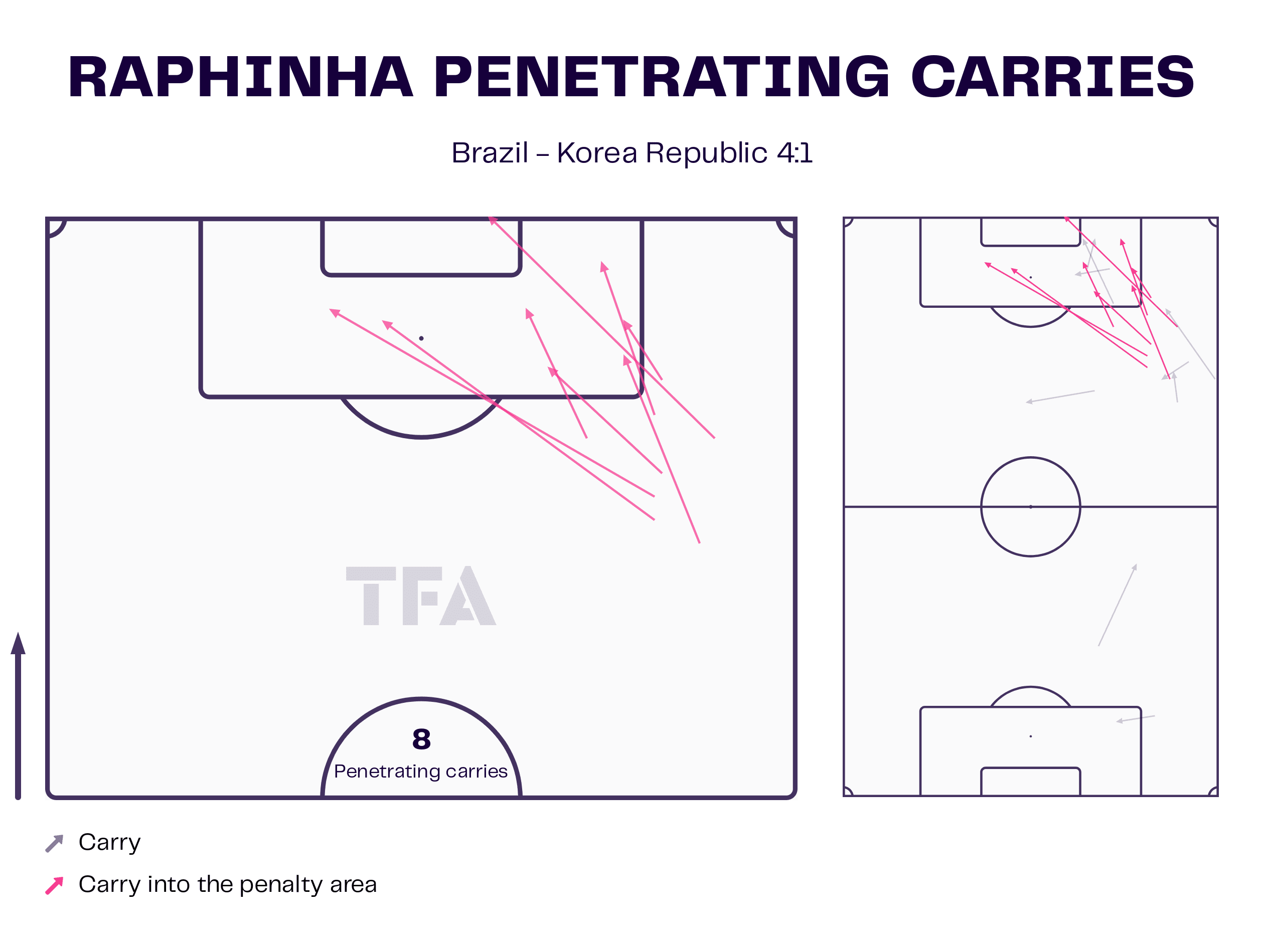 FIFA World Cup 2022: Brazil vs South Korea – tactical analysis tactics