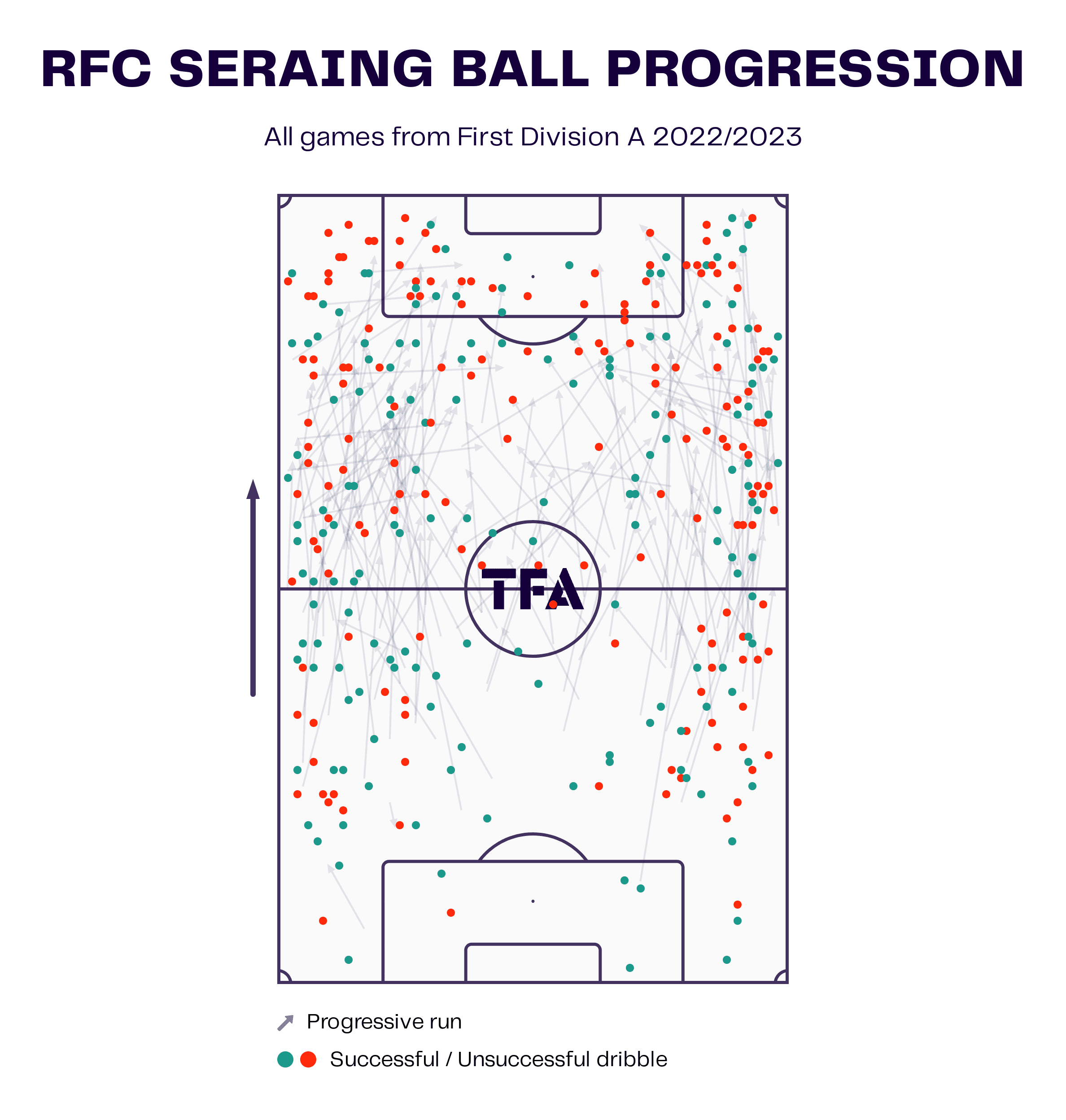 2022/23 Belgian Pro League second half preview - tactical analysis tactics