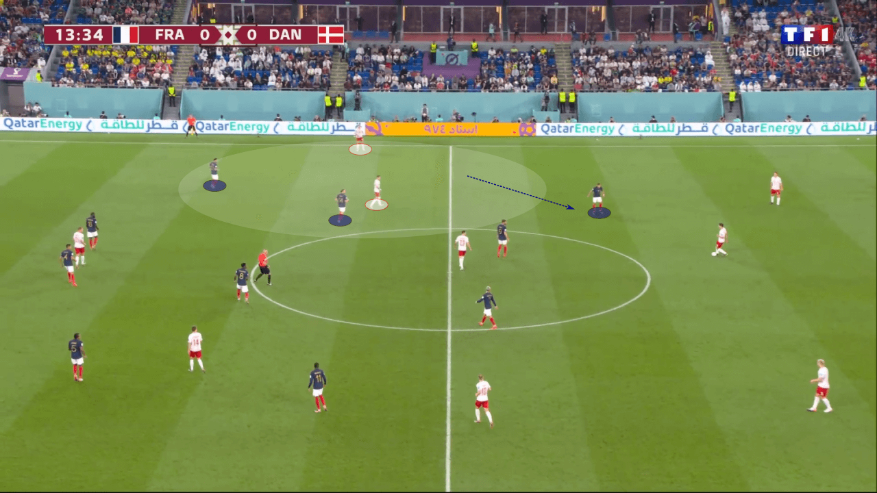 FIFA World Cup 2022: England vs France - tactical analysis preview tactics